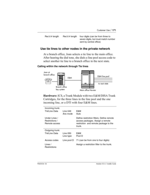 Page 171Customer Use / 171
P0603534  02Modular ICS 6.1 Installer Guide
Use tie lines to other nodes in the private network
At a branch office, Joan selects a tie line to the main office. 
After hearing the dial tone, she dials a line pool access code to 
select another tie line to a branch office in the next state.
Calling within the network through Tie lines
Hardware: ICS, a Trunk Module with two E&M/DISA Trunk 
Cartridges, for the three lines in the line pool and the one 
incoming line, or a DTI with four E&M...