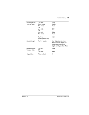 Page 175Customer Use / 175
P0603534  02Modular ICS 6.1 Installer Guide
Incoming trunk:
Trk/Line DataLine 001: 
Trunk mode: 
Ans mode: 
OR
Line 049:
OR
Line 053: 
Ans mode:
Recd #: 
(for target line 232)Loop
Super
Auto
DID
E&M
Auto
4321
Recd # lengthRecd # length: four digits (can be from 
three to seven digits, but 
must match number of 
digits sent by central office)
Outgoing trunk:
Trk/Line DataLine 003: 
OR
Line 054: Loop
E&M
CapabilitiesAllow redirect:Y 