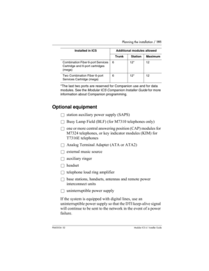 Page 191Planning the installation / 191
P0603534  02Modular ICS 6.1 Installer Guide
*The last two ports are reserved for Companion use and for data 
modules. See the Modular ICS Companion Installer Guide for more 
information about Companion programming.
Optional equipment
åstation auxiliary power supply (SAPS)
åBusy Lamp Field (BLF) (for M7310 telephones only)
åone or more central answering position (CAP) modules for 
M7324 telephones, or key indicator modules (KIM) for 
T7316E telephones
åAnalog Terminal...