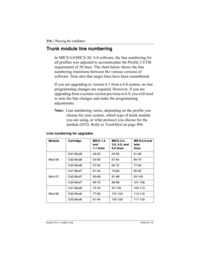 Page 216216 / Planning the installation
Modular ICS 6.1 Installer GuideP0603534  02
Trunk module line numbering
In MICS 6.0/MICS-XC 6.0 software, the line numbering for 
all profiles was adjusted to accommodate the Profile 2 ETSI 
requirement of 30 lines. The chart below shows the line 
numbering transitions between the various versions of 
software. Note also that target lines have been renumbered.
If you are upgrading to version 6.1 from a 6.0 system, no line 
programming changes are required. However, if you...