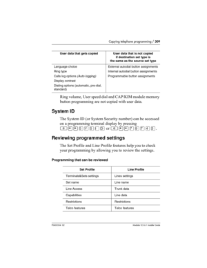 Page 309Copying telephone programming / 309
P0603534  02Modular ICS 6.1 Installer Guide
Ring volume, User speed dial and CAP/KIM module memory 
button programming are not copied with user data.
System ID
The System ID (or System Security number) can be accessed 
on a programming terminal display by pressing 
≤••ÍÁÍÈÎ or ≤••‡·‡›‹.
Reviewing programmed settings
The Set Profile and Line Profile features help you to check 
your programming by allowing you to review the settings. 
Programming that can be reviewed...