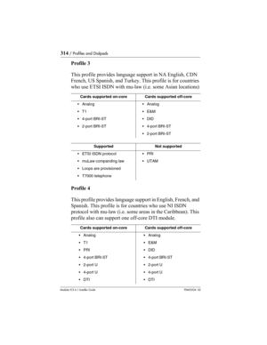 Page 314314 / Profiles and Dialpads
Modular ICS 6.1 Installer GuideP0603534  02
Profile 3
This profile provides language support in NA English, CDN 
French, US Spanish, and Turkey. This profile is for countries 
who use ETSI ISDN with mu-law (i.e. some Asian locations)
Profile 4
This profile provides language support in English, French, and 
Spanish. This profile is for countries who use NI ISDN 
protocol with mu-law (i.e. some areas in the Caribbean). This 
profile also can support one off-core DTI module....