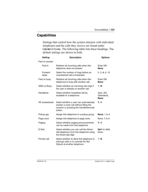 Page 335Terminals&Sets / 335
P0603534  02Modular ICS 6.1 Installer Guide
Capabilities
Settings that control how the system interacts with individual 
telephones and the calls they receive are found under 
Capabilities. The following table lists these headings. The 
default settings are shown in bold.
SettingDescriptionOptions
Fwd no answer
Fwd toRedirect all incoming calls when this 
telephone does not answer.Enter DN
None
Forward
delaySelect the number of rings before an 
unanswered call is forwarded.2, 3, 4,...