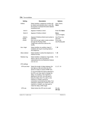 Page 336336 / Terminals&Sets
Modular ICS 6.1 Installer GuideP0603534  02
HotlineSelect whether a telephone number will 
be dialed automatically when a user lifts 
the receiver or presses the button labeled 
handsfree/mute.Intrnl, Extrnl, 
None
Intrnl #Appears if Hotline is IntrnlEnter DN, None
Extrnl #Appears if Hotline is ExtrnlNone, 

 
facility 
choiceAppears if Hotline is Extrnl and number is 
specified.
Use routing tabl option routes numbers 
through the Routing Table.
Target lines cannot be used as the...