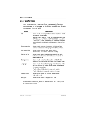 Page 338338 / Terminals&Sets
Modular ICS 6.1 Installer GuideP0603534  02
User prefernces
Any programming a user can do at a set can also be done 
through User prefernces. In the following table, the default 
settings are given in bold. 
For more information, refer to the Modular ICS 6.1 System 
Coordinator Guide.
SettingDescription
MdlAllows you to pre-program the model of telephone which 
will use this DN (M7208).
Note: M7100 is used for T7100; M7208 is used for T7208, 
M7310 is used for T7316 and T7406; M7000...