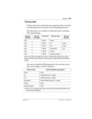 Page 383Services / 383
P0603534  02Modular ICS 6.1 Installer Guide
Routing table
Call by Call Service information for outgoing calls is recorded 
in the Routing Service section of the Programing Record. 
The following is an example of a Routing Table containing 
CbC programming.
The service identifier (SID) depends on the selected service 
type. For example, with NI-2 protocol.
Route #
(000-999)Dial Out
(24 digits)Use Pool Service Type Service 
Identifier
003 PRI-A Public
004 PRI-A FX xxxxx
005 PRI-A Tie xxxxx...