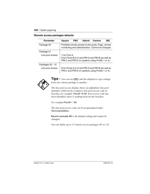 Page 448448 / System prgrming
Modular ICS 6.1 Installer GuideP0603534  02
Remote access packages defaults
ParameterSquarePBXHybridCentrexDID
Package 00 Prohibits remote access to line pools, Page, remote 
monitoring and administration. Cannot be changed.
Package 01
Line pool access
Y for Pool A
N for Pools B to O and PRI-A and PRI-B (as well as 
PRI-C and PRI-D on systems using Profile 1 or 4).
Packages 02 - 15
Line pool access
N for Pools A to O and PRI-A and PRI-B (as well as 
PRI-C and PRI-D on systems using...