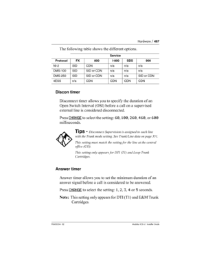 Page 487Hardware / 487
P0603534  02Modular ICS 6.1 Installer Guide
The following table shows the different options.
Discon timer
Disconnect timer allows you to specify the duration of an 
Open Switch Interval (OSI) before a call on a supervised 
external line is considered disconnected. 
Press CHANGE
 to select the setting: 60, 100, 260, 460, or 600 
milliseconds. 
Answer timer
Answer timer allows you to set the minimum duration of an 
answer signal before a call is considered to be answered. 
Press CHANGE
 to...