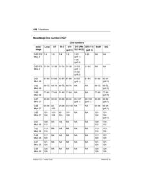 Page 496496 / Hardware
Modular ICS 6.1 Installer GuideP0603534  02
Maxi/Mega line number chart 
Line numbers
Maxi/
MegaLoop ST U-2 U-4
(prfl 1)DTI (PRI 
SL1-N12)DTI (T1)
(prfl 1)E&M DID
Cd1 ICS
Mod 21-4 1-8 1-4 1-8 1-23 
(prfl 1)
1-30 
(prfl 2)1-24 NA NA
Cd2 ICS
Mod 231-34 31-38 31-34 31-38 31-53 
(prfl 1)
31-60 
(prfl 2)31-54 NA NA
Cd1
Mod 0861-64 61-68 61-64 61-68 61-83
(prfl 1)61-84 61-64 61-64 
(prfl 1)
Cd2 
Mod 0869-72 69-76 69-72 69-76 NA NA 69-72 69-72 
(prfl 1)
Cd3 
Mod 0877-80 77-84 77-80 77-84 NA NA...