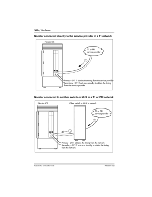 Page 506506 / Hardware
Modular ICS 6.1 Installer GuideP0603534  02
Norstar connected directly to the service provider in a T1 network
Norstar connected to another switch or MUX in a T1 or PRI network
Primary - DTI 1 obtains the timing from the service provider
Secondary - DT12 acts as a standby to obtain the timing 
from the service provider
Norstar ICS
T1 or PRI 
service provider
Norstar ICS
Primary - DTI 1 obtains the timing from the network
Secondary - DTI 2 acts as a standby to obtain the timing
from the...