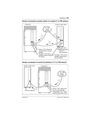 Page 507Hardware / 507
P0603534  02Modular ICS 6.1 Installer Guide
Norstar connected to another switch in a closed T1 or PRI network
Norstar connected in a series of switches in a T1 or PRI network
T1 or PRI 
service 
provider Norstar ICS
Norstar or other switch
Primar y - DTI 1 obtains the 
timing from the T1 service 
provider
Secondary - DTI 2 acts as 
standby to obtain timing from 
the networkSecondary - DTI 2 acts as 
standby to obtain timing 
from the networkPrimary - DTI 1 
obtains the timing 
from the T1...