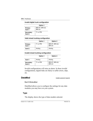 Page 510510 / Hardware
Modular ICS 6.1 Installer GuideP0603534  02
Invalid digital trunk configuration 
Valid mixed trunking configuration 
Invalid mixed trunking configuration 
Invalid configurations will raise an alarm. In these invalid 
configurations, digital links are likely to suffer errors, slips, 
etc.
DataModInstaller password required
Mod XX:DataMod
DataMod allows you to configure the settings for any data 
modules you may have on your system. 
Type
The display shows the type of data module selected....