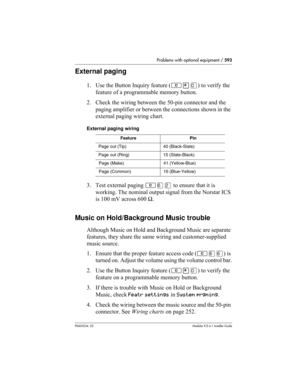 Page 593Problems with optional equipment / 593
P0603534  02Modular ICS 6.1 Installer Guide
External paging
1. Use the Button Inquiry feature (≤•‚) to verify the 
feature of a programmable memory button.
2. Check the wiring between the 50-pin connector and the 
paging amplifier or between the connections shown in the 
external paging wiring chart.
External paging wiring
3. Test external paging ≤ﬂ¤ to ensure that it is 
working. The nominal output signal from the Norstar ICS 
is 100 mV across 600 Ω.
Music on...