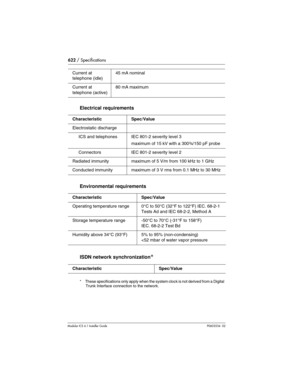 Page 622622 / Specifications
Modular ICS 6.1 Installer GuideP0603534  02
Electrical requirements
Environmental requirements
ISDN network synchronization
*
* These specifications only apply when the system clock is not derived from a Digital 
Trunk Interface connection to the network.
Current at 
telephone (idle)45 mA nominal
Current at 
telephone (active)80 mA maximum
Characteristic Spec/Value
Electrostatic discharge
     ICS and telephones IEC 801-2 severity level 3
maximum of 15 kV with a 300¾/150 pF probe...