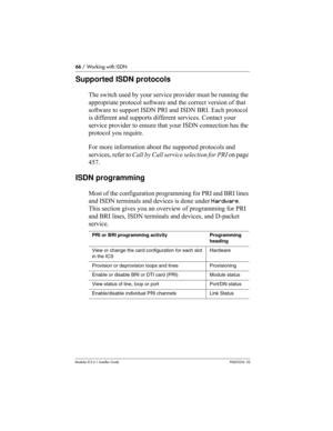 Page 6666 / Working with ISDN
Modular ICS 6.1 Installer GuideP0603534  02
Supported ISDN protocols
The switch used by your service provider must be running the 
appropriate protocol software and the correct version of that 
software to support ISDN PRI and ISDN BRI. Each protocol 
is different and supports different services. Contact your 
service provider to ensure that your ISDN connection has the 
protocol you require.
For more information about the supported protocols and 
services, refer to Call by Call...