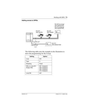 Page 75Working with ISDN / 75
P0603534  02Modular ICS 6.1 Installer Guide
Adding zeroes to SPIDs
The following table uses the example in the illustration to 
show the programming for the S loop.
SettingOption
Loop201
TypeS
SamplingFixed
DNs on Loop 201: 
Assign DNs667: Assigned
668: Assigned
669: Assigned
670: Assigned
Loop DN667
Inspect FORWARD CallersInspect FORWARD CallersMXPMXPInspect FORWARD CallersInspect FORWARD
 CallersMXPMXP
U-LTS
DN 275
SPID 0000027500
Loop DN 667
DN 669 (incoming)
SPID 0000066900
DN...