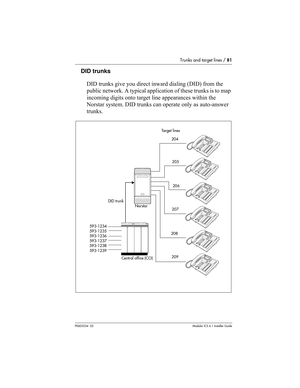 Page 81Trunks and target lines / 81
P0603534  02Modular ICS 6.1 Installer Guide
DID trunks
DID trunks give you direct inward dialing (DID) from the 
public network. A typical application of these trunks is to map 
incoming digits onto target line appearances within the 
Norstar system. DID trunks can operate only as auto-answer 
trunks.
Ta r g e t  l i n e s
204
205
206
207
208
209Central office (CO)
Norstar
DID trunk
593-1234
593-1235
593-1236
593-1237
593-1238
593-1239 