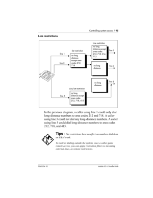 Page 95Controlling system access / 95
P0603534  02Modular ICS 6.1 Installer Guide
Line restrictions
In the previous diagram, a caller using line 1 could only dial 
long-distance numbers to area codes 212 and 718. A caller 
using line 3 could not dial any long-distance numbers. A caller 
using line 5 could dial long-distance numbers to area codes 
212, 718, and 415.
Tips - Set restrictions have no effect on numbers dialed on 
an E&M trunk.
To restrict dialing outside the system, once a caller gains 
remote...