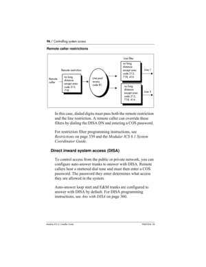 Page 9696 / Controlling system access
Modular ICS 6.1 Installer GuideP0603534  02
Remote caller restrictions
In this case, dialed digits must pass both the remote restriction 
and the line restriction. A remote caller can override these 
filters by dialing the DISA DN and entering a COS password. 
For restriction filter programming instructions, see 
Restrictions on page 339 and the Modular ICS 6.1 System 
Coordinator Guide.
Direct inward system access (DISA)
To control access from the public or private...