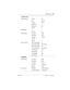 Page 107Dialing plans / 107
P0603534  02Modular ICS 6.1 Installer Guide
To Santa Clara:
Routing serviceRoute001
UsePool H
DialOutNone
DestCode4
Normal rte001
Absorb0
To Toronto :
Absorb0
Trk/Line DataLine 049E&M
Ans ModeAuto
Line typePool B
Absorb0
Absorb0
Remote accessRem access pkgs01 
Line pool accessPool M: ON
Rem access pkgs02
Line pool accessPool B: ON
Line abilities049
Remote pkg01
Line abilities050
Remote pkg02
Toronto:
Trk/Line DataLine 053E&M
Ans ModeAuto
Line typePool N
Line 260Target line
Rec’d...