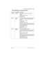 Page 123Private networking using PRI SL-1 / 123
P0603534  02Modular ICS 6.1 Installer Guide
Calls originating in the private network
Received Destination Description
Node B Node B DN is internal, therefore no trunk routing is 
required.
Incoming interface: Intercom
DN type: Local
Destination: Local
Node A Ottawa 
PSTNUser in Node A dials the private network access 
code for Node C, followed by an Ottawa public 
number.
Incoming interface: Intercom
DN type: public
Destination: Remote PSTN
Node C receives the call...