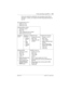 Page 143Private networking using PRI SL-1 / 143
P0603534  02Modular ICS 6.1 Installer Guide
If you are using the centralized voice message system from a 
Meridian 1 system, you require the following programming on 
the M1:
M1 programming in LD 17
NASA set to Yes
NCRD set to Yes
Verifying NASA is Active
Overlay 22, LD 22
REQ: PRT
TYPE: ADAN DCH (slot number)
NASA should be set to yes
If NASA is 
not on:Disable the 
D channel
Overlay 
96, LD 
96
REQ: 
CHG
TYPE:DIS
DCHDisable the loop
Overlay 60, LD 60...