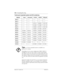 Page 254254 / Connecting the wiring
Modular ICS 6.1 Installer GuideP0603534  02
Twelve-port expanded system and ICS numbering
ModuleLinesLine portsB1 DNB2 DNDN ports 
Mod 14— —— —— —— —— —
Mod 13— —— —— —— —— —
Mod 12— —— —397-412589-6041201-1216
Mod 11— —— —381-396573-5881101-1116
Mod 10— —— —365-380557-5721001-1016
Mod 09— —— —349-364541-556901-916
Mod 08061-084801-812333-348525-540801-816
Mod 07085-108701-712317-332509-524701-716
Mod 06109-120601-612301-316493-508601-616
Mod...