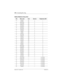 Page 270270 / Connecting the wiring
Modular ICS 6.1 Installer GuideP0603534  02
Station Module wiring chart 
Pin Wire color Port Service Telephones SM
26 White-Blue X01 T 1
1 Blue-White X01 R 1
27 White-Orange X02 T 2
2 Orange-White X02 R 2
28 White-Green X03 T 3
3 Green-White X03 R 3
29 White-Brown X04 T 4
4Brown-White X04 R 4
30 White-Slate X05 T 5
5Slate-White X05 R 5
31 Red-Blue X06 T 6
6 Blue-Red X06 R 6
32 Red-Orange X07 T 7
7 Orange-Red X07 R 7
33 Red-Green X08 T 8
8 Green-Red X08 R 8
34 Red-Brown X09 T...