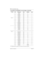 Page 274274 / Connecting the wiring
Modular ICS 6.1 Installer GuideP0603534  02 For an explanation about port numbering, see Port numbering on the wiring charts on page 252. 31 Red-Blue X02 T1 2
6 Blue-Red X02 R1 2
32 Red-Orange X02 E 2
7 Orange-Red X02 SG 2
33 Red-Green X02 M 2
8 Green-Red X02 SB 2
Slot 2 34 Red-Brown X05 T 5
9 Brown-Red X05 R 5
35 Red-Slate X05 T1 5
10 Slate-Red X05 R1 5
36 Black-Blue X05 E 5
11 Blue-Black X05 SG 5
37 Black-Orange X05 M 5
12 Orange-Black X05 SB 5
38 Black-Green X06 T 6
13...