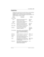 Page 335Terminals&Sets / 335
P0603534  02Modular ICS 6.1 Installer Guide
Capabilities
Settings that control how the system interacts with individual 
telephones and the calls they receive are found under 
Capabilities. The following table lists these headings. The 
default settings are shown in bold.
SettingDescriptionOptions
Fwd no answer
Fwd toRedirect all incoming calls when this 
telephone does not answer.Enter DN
None
Forward
delaySelect the number of rings before an 
unanswered call is forwarded.2, 3, 4,...