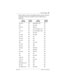 Page 547Event messages / 547
P0603534  02Modular ICS 6.1 Installer Guide
Most of these events are recorded in the Sys test log. The few 
exceptions to this are recorded in the Sys admin log, as 
indicated.
Event
MessageSystem 
RestartEvent 
MessageSystem 
Restart
101-106Ye s400 (Admin log)Ye s
107No401-403No
108-112Ye s405-411No
113No412-419 (Admin log)No
114-116Ye s421-423 (Admin log)No
117No424-425No
118-120Ye s426-430Ye s
121-123No431No
124-125Ye s432Ye s
126-129No433No
130Ye s441-442No
131-132No453No...