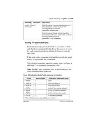 Page 119Private networking using PRI SL-1 / 119
P0992638 03Modular ICS 6. 0 Installer Guide
Routing for tandem networks
In tandem networks each node needs to know how to route 
calls that do not terminate locally. To do this, you set up routes 
for each connecting node by defining destination codes for 
each route.
If the node is also connected to the public network, the usual 
routing is required for that connection.
The following examples, show the routing tables for Node A 
and Node C for...