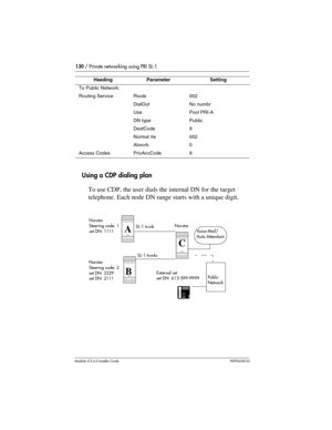 Page 130130 / Private networking using PRI SL-1
Modular ICS 6.0 Installer GuideP0992638 03
Using a CDP dialing plan
To use CDP, the user dials the internal DN for the target 
telephone. Each node DN range starts with a unique digit.
To Public Network:
Routing ServiceRoute002
DialOutNo numbr
UsePool PRI-A
DN typePublic
DestCode9
Normal rte002
Absorb0
Access CodesPrivAccCode9
HeadingParameterSetting 
SL-1 trunk Norstar
Steering code: 1
set DN: 1111
Public
Network
SL-1 trunks
NorstarVoice Mail/
Auto Attendant...