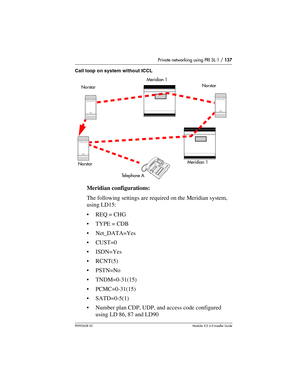 Page 137Private networking using PRI SL-1 / 137
P0992638 03Modular ICS 6. 0 Installer Guide
Call loop on system without ICCL
Meridian configurations:
The following settings are required on the Meridian system, 
using LD15:
REQ = CHG
TYPE = CDB
Net_DATA=Yes
CUST=0
ISDN=Yes
RCNT(5)
PSTN=No
TNDM=0-31(15)
PCMC=0-31(15)
SATD=0-5(1)
Number plan CDP, UDP, and access code configured 
using LD 86, 87 and LD90
NorstarMeridian 1
Te l e p h o n e  A Norstar
Meridian 1
Norstar 