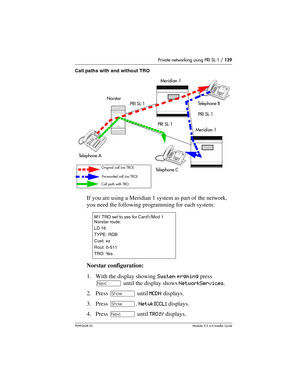 Page 139Private networking using PRI SL-1 / 139
P0992638 03Modular ICS 6. 0 Installer Guide
Call paths with and without TRO
If you are using a Meridian 1 system as part of the network, 
you need the following programming for each system:
Norstar configuration:
1. With the display showing System prgming press 
‘ until the display shows NetworkServices.
2. Press ≠ until MCDN displays.
3. Press ≠. NetwkICCL: displays.
4. Press ‘ until TRO:Y displays.
M1 TRO set to yes for Card1/Mod 1 
Norstar route:
LD 16
TYPE:...