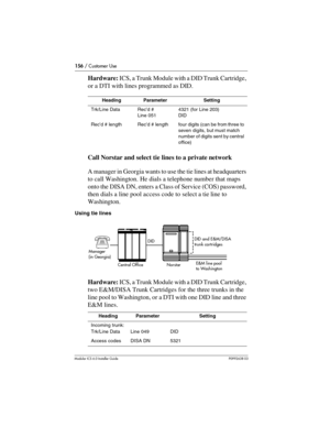 Page 156156 / Customer Use
Modular ICS 6.0 Installer GuideP0992638 03
Hardware: ICS, a Trunk Module with a DID Trunk Cartridge, 
or a DTI with lines programmed as DID. 
Call Norstar and select tie lines to a private network
A manager in Georgia wants to use the tie lines at headquarters 
to call Washington. He dials a telephone number that maps 
onto the DISA DN, enters a Class of Service (COS) password, 
then dials a line pool access code to select a tie line to 
Washington. 
Using tie lines
Hardware: ICS, a...