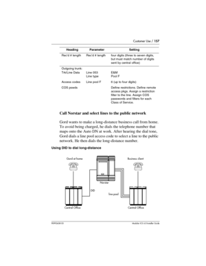 Page 157Customer Use / 157
P0992638 03Modular ICS 6. 0 Installer Guide
Call Norstar and select lines to the public network
Gord wants to make a long-distance business call from home. 
To avoid being charged, he dials the telephone number that 
maps onto the Auto DN at work. After hearing the dial tone, 
Gord dials a line pool access code to select a line to the public 
network. He then dials the long-distance number. 
Using DID to dial long-distance
Recd # lengthRecd # lengthfour digits (three to seven digits,...