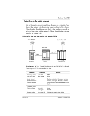 Page 161Customer Use / 161
P0992638 03Modular ICS 6. 0 Installer Guide
Select lines to the public network
Liz in Memphis, needs to call long-distance to a client in New 
York. She selects a tie-line to the branch office in New York. 
After hearing the dial tone, she dials a line pool access code to 
select a line to the public network. Then, she dials the external 
number as a local call.
Using a Tie line and line pool to call remote PSTN
Hardware: ICS, a Trunk Module with an E&M/DISA Trunk 
Cartridge or DTI...