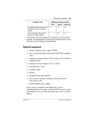 Page 181Planning the installation / 181
P0992638 03Modular ICS 6. 0 Installer Guide
*The last two ports are reserved for Companion use and for data 
modules. See the 
Modular ICS Companion Installer Guide for more 
information about Companion programming.
Optional equipment
åstation auxiliary power supply (SAPS)
åBusy Lamp Field (BLF) (for the M7310/T7316 telephone 
only)
åcentral answering position (CAP) module (for the M7324 
telephone only)
åAnalog Terminal Adapter (ATA or ATA2)
åexternal music source...