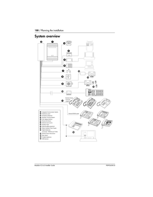 Page 188188 / Planning the installation
Modular ICS 6.0 Installer GuideP0992638 03
System overview
6
5
4
10
 12 3
7
8
9
11
Integrated Communication System
Distribution panel
Emergency telephone
Analogue Terminal Adaptor
Call Logging Interface
Remote Set Device
External music source
Auxiliary ringer
External paging equipment
Station Auxiliary Power Supply
Digital telephones
(not shown: T/M7000 and T7406)
Remote Power Interconnect
Base station
Portable telephones
ISDN devices 23456789
 1
10
12131415
11
12
13
14...