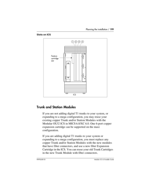 Page 199Planning the installation / 199
P0992638 03Modular ICS 6. 0 Installer Guide
Slots on ICS
Trunk and Station Modules
If you are not adding digital T1 trunks to your system, or 
expanding to a mega configuration, you may reuse your 
existing copper Trunk and/or Station Modules with the 
Modular 0X32 ICS in MICS 6.0/XC 6.0. One 6-port copper 
expansion cartridge can be supported on the maxi 
configuration.
If you are adding digital T1 trunks to your system or 
expanding to a mega configuration, you must...