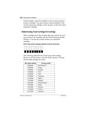 Page 200200 / Planning the installation
Modular ICS 6.0 Installer GuideP0992638 03
Trunk modules cannot be installed on the second expansion 
(6-port) cartridge. You must relocate station modules to the 
second expansion cartridge to free up ports on the first 6-port 
expansion cartridge.
Global Analog Trunk Cartridge/CLI Cartridge
These cartridges have dip switches that may need to be set if 
your system is not running with the North American profile 
(Profile 1). Set the dip switches before you install the...