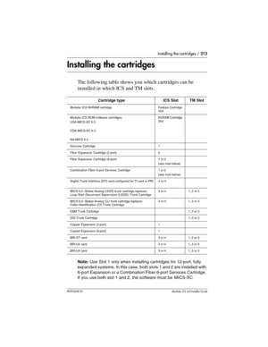 Page 213Installing the cartridges / 213
P0992638 03Modular ICS 6. 0 Installer Guide
Installing the cartridges
The following table shows you which cartridges can be 
installed in which ICS and TM slots.
Note: Use Slot 1 only when installing cartridges for 12-port, fully 
expanded systems. In this case, both slots 1 and 2 are installed with 
6-port Expansion or a Combination Fiber 6-port Services Cartridge. 
If you use both slot 1 and 2, the software must be  MICS-XC.
Cartridge type ICS Slot  TM Slot
Modular ICS...