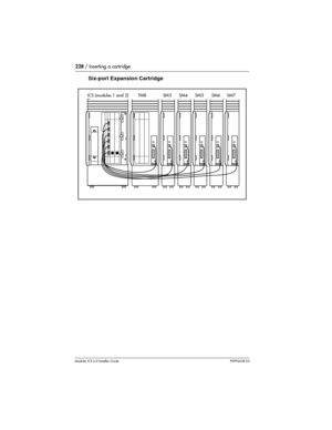 Page 228228 / Inserting a cartridge
Modular ICS 6.0 Installer GuideP0992638 03
Six-port Expansion Cartridge
SM3SM4SM5 SM6 ICS (modules 1 and 2)TM8SM7ICS (modules 1 and 2) TM8 SM3 SM4 SM5 SM6 SM7 