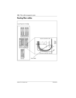 Page 236236 / Fiber cable management system
Modular ICS 6.0 Installer GuideP0992638 03
Routing fiber cables
6 port Expansion Cartridge
Fiber
cable
guide Upward routed fiber cable
Downward routed fiber cable
loose cables 