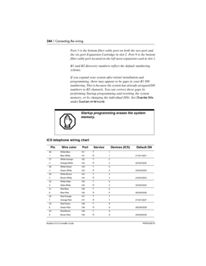 Page 244244 / Connecting the wiring
Modular ICS 6.0 Installer GuideP0992638 03
ICS telephone wiring chart
Port 3 is the bottom fiber cable port on both the two-port and 
the six-port Expansion Cartridge in slot 2. Port 9 is the bottom 
fiber cable port located on the left most expansion card in slot 1.
B1 and B2 directory numbers reflect the default numbering 
scheme.
If you expand your system after initial installation and 
programming, there may appear to be gaps in your B1 DN 
numbering. This is because the...