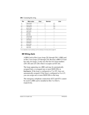 Page 248248 / Connecting the wiring
Modular ICS 6.0 Installer GuideP0992638 03 For an explanation of port numbering, see 
Port numbering on the wiring charts on page 241.
BRI Wiring charts
A BRI Card in Slot 4 uses loops 201 through 204. A BRI card 
in Slot 3 uses loops 225 through 228. Because a BRI-U2 Card 
has only two loops, it only uses the first two loop numbers 
(201-202 and 225-226) when it occupies an ICS slot.
The loops appearing on a BRI card may be automatically 
assigned lines, or assigned one or...