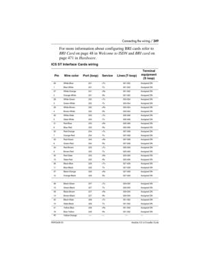 Page 249Connecting the wiring / 249
P0992638 03Modular ICS 6. 0 Installer Guide
For more information about configuring BRI cards refer to 
BRI Card on page 48 in Welcome to ISDN and BRI card on 
page 471 in Hardware.
ICS ST Interface  Cards wiring 
Pin Wire color Port (loop) Service Lines (T-loop) Terminal 
equipment
(S loop)
26 White-Blue 201 +Tx  001-002 Assigned DN
1 Blue-White 201 -Tx  001-002 Assigned DN
27 White-Orange 201 +Rx  001-002 Assigned DN
2 Orange-White 201 -Rx  001-002 Assigned DN
28 White-Green...