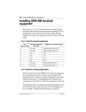 Page 268268 / Installing ISDN BRI terminal equipment
Modular ICS 6.0 Installer GuideP0992638 03
Installing ISDN BRI terminal 
equipment
For each S or T or U-LT reference point, an eight-position 
miniature unkeyed plug from the terminal equipment (TE) is 
plugged into a jack connected to Norstar wiring. The pin 
connections for the jack and plug are shown in the following 
charts.
S or T wiring for terminal equipment
S or T extension wiring configurations
The last connection on any ISDN S or T extension wiring...