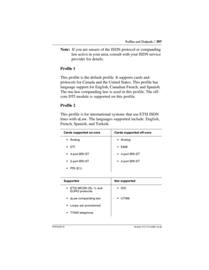 Page 297Profiles and Dialpads / 297
P0992638 03Modular ICS 6. 0 Installer Guide
Note:  If you are unsure of the ISDN protocol or companding 
law active in your area, consult with your ISDN service 
provider for details.
Profile 1
This profile is the default profile. It supports cards and 
protocols for Canada and the United States. This profile has 
language support for English, Canadian French, and Spanish. 
The mu-law companding law is used in this profile. The off-
core DTI module is supported on this...